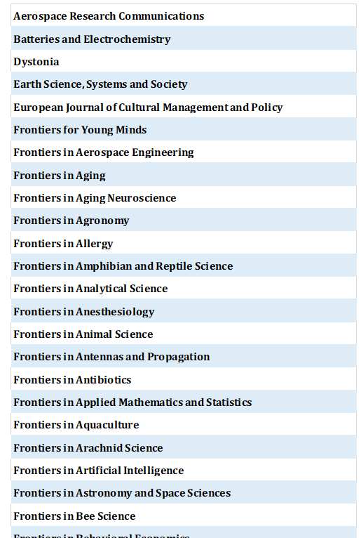 ͻMDPI֮Frontiersµ199ڿȫӶڿ 