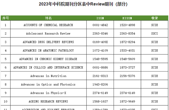 ҪϢпԺŶӷ2023Reviewڿб 