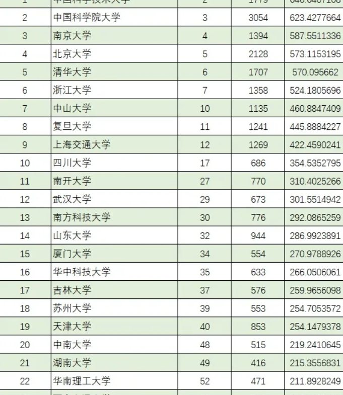 TOP200!Ȼָ,!