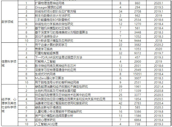 110ȵǰ(Top 10 )