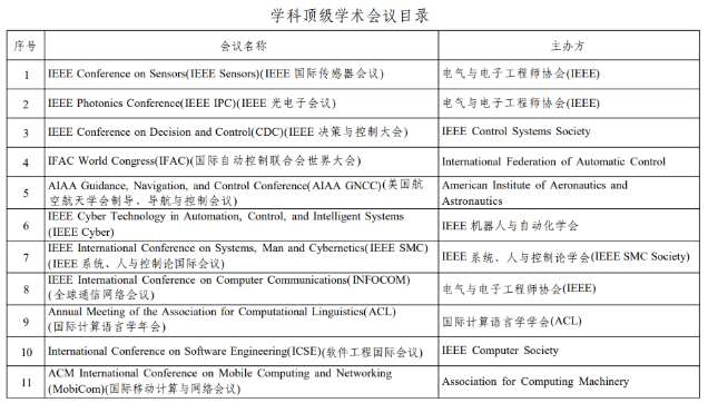 学科顶级学术会议