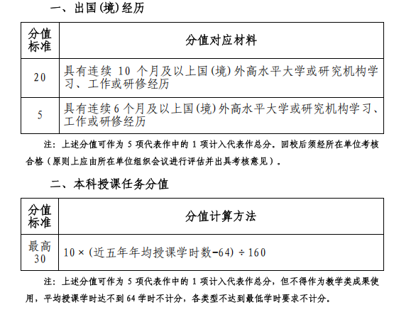 ְ��������ϸ